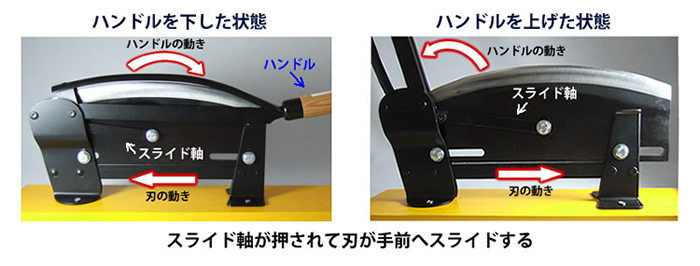 使いやすさの秘密