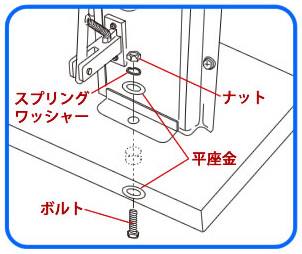 取り付け方