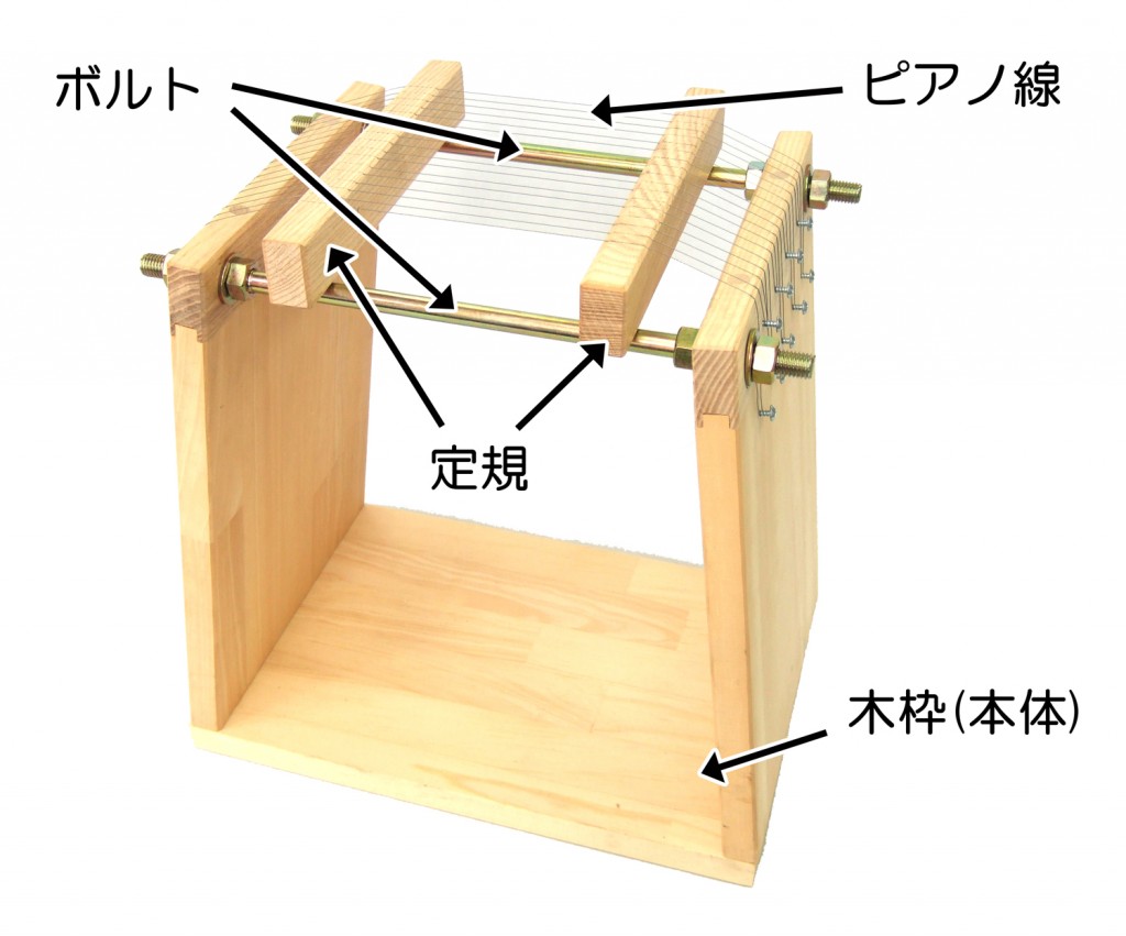 スライサー各部名称